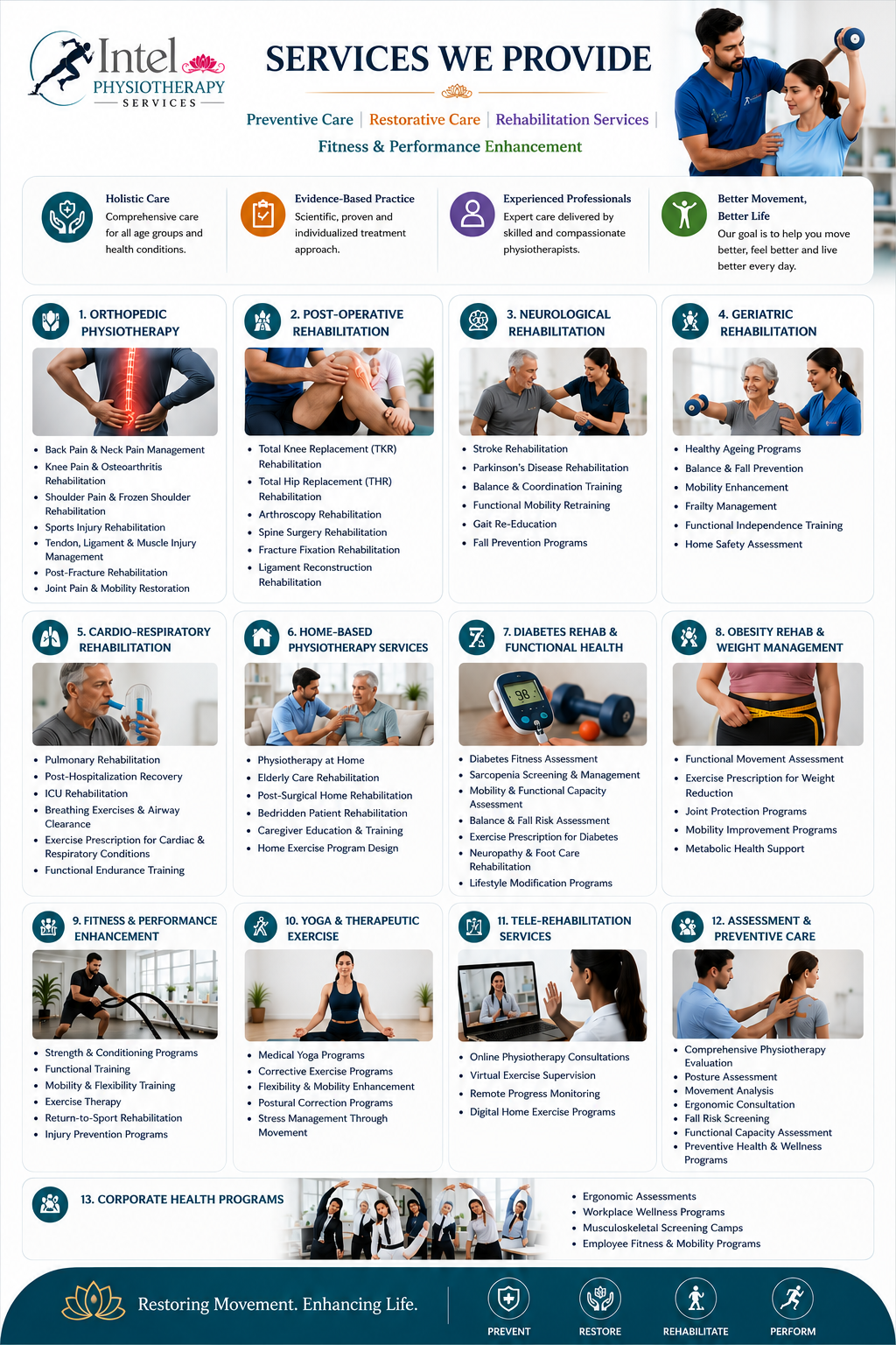 Intel Physiotherapy Services Services Provided page